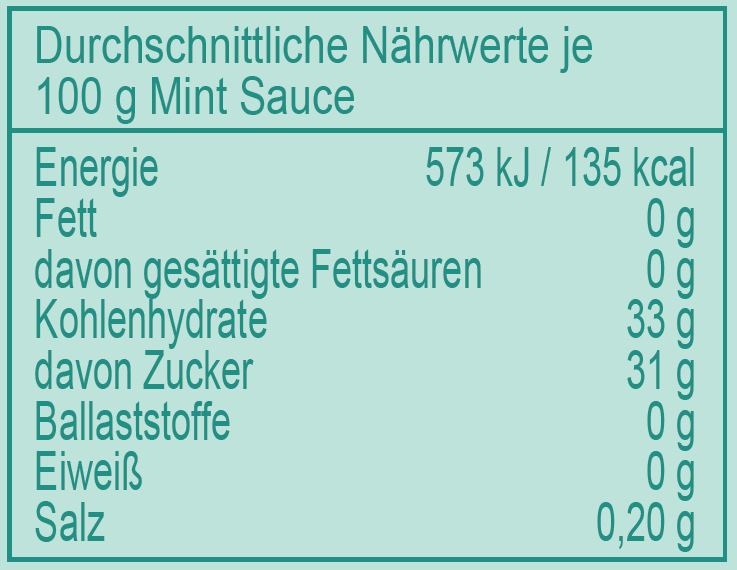 Dunekacke & Wilms, Internationale Feinkost